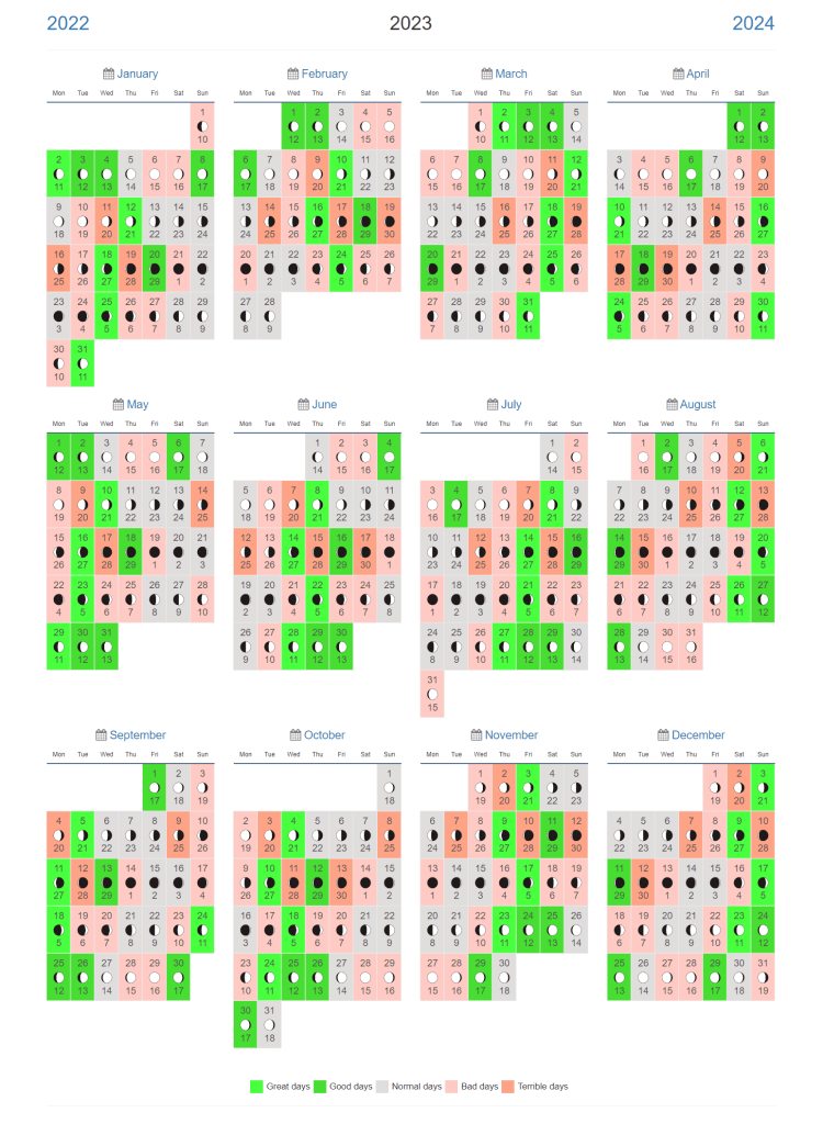 lịch cắt tóc tốt cho năm 2023